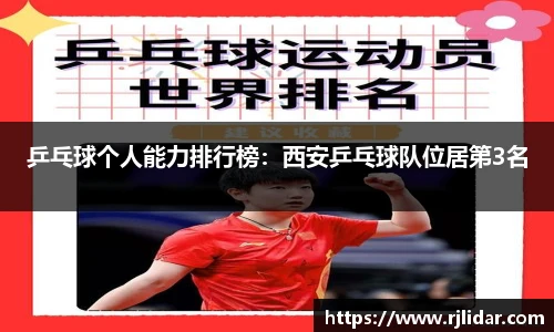 乒乓球个人能力排行榜：西安乒乓球队位居第3名