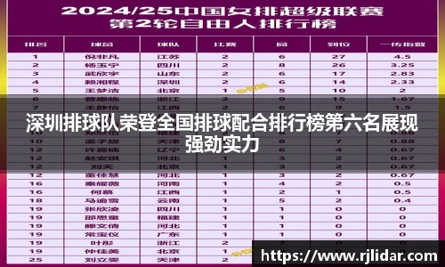 深圳排球队荣登全国排球配合排行榜第六名展现强劲实力